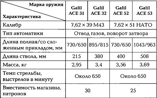 Иллюстрация к книге — Энциклопедия спецназа стран мира [img43A1.jpg]