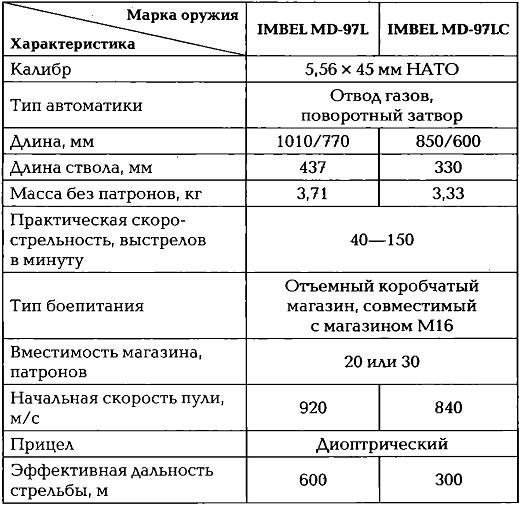 Иллюстрация к книге — Энциклопедия спецназа стран мира [img726F.jpg]
