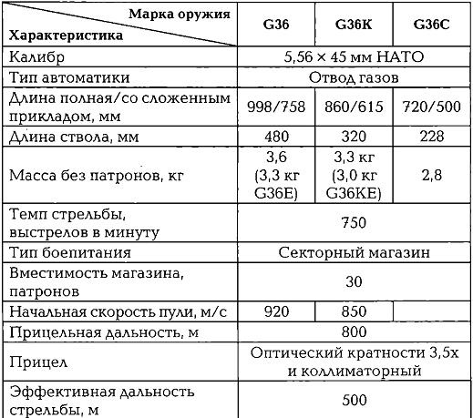 Иллюстрация к книге — Энциклопедия спецназа стран мира [img7AA0.jpg]