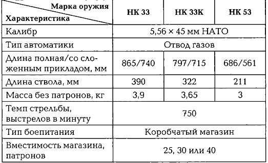 Иллюстрация к книге — Энциклопедия спецназа стран мира [img8340.jpg]