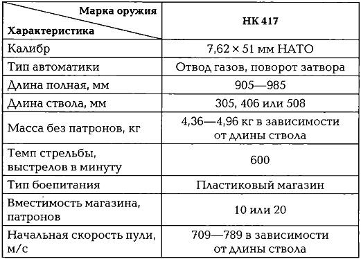 Иллюстрация к книге — Энциклопедия спецназа стран мира [img879C.jpg]