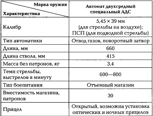 Иллюстрация к книге — Энциклопедия спецназа стран мира [imgA8C9.jpg]