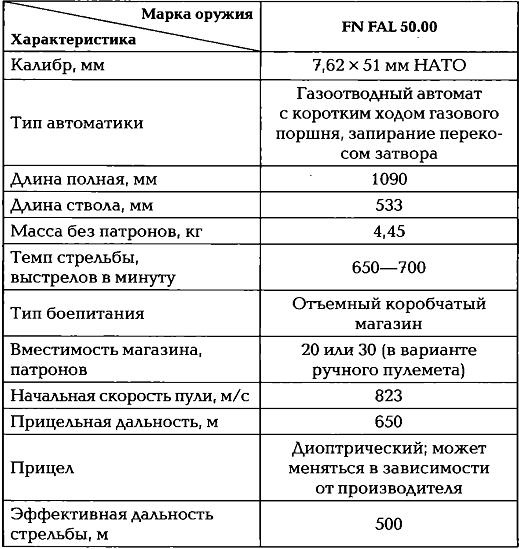 Иллюстрация к книге — Энциклопедия спецназа стран мира [imgAAA3.jpg]