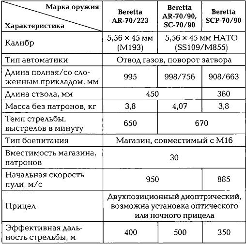 Иллюстрация к книге — Энциклопедия спецназа стран мира [imgC7DE.jpg]