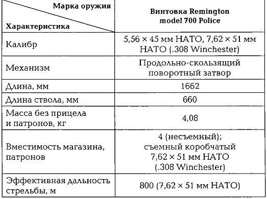 Иллюстрация к книге — Энциклопедия спецназа стран мира [imgC9CA.jpg]