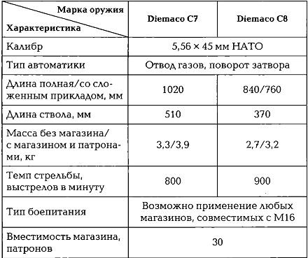 Иллюстрация к книге — Энциклопедия спецназа стран мира [imgCD71.jpg]