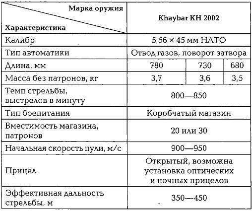 Иллюстрация к книге — Энциклопедия спецназа стран мира [imgD243.jpg]
