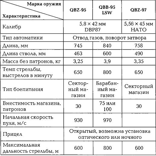 Иллюстрация к книге — Энциклопедия спецназа стран мира [imgE58.jpg]