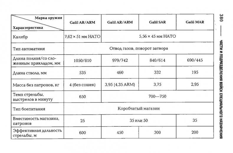 Иллюстрация к книге — Энциклопедия спецназа стран мира [imgED5A.jpg]