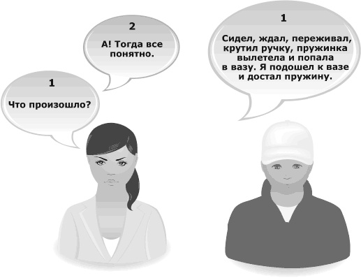 Иллюстрация к книге — Я всегда знаю, что сказать. Книга-тренинг по успешным переговорам [_24.jpg]