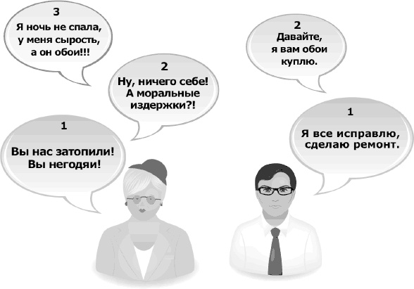 Иллюстрация к книге — Я всегда знаю, что сказать. Книга-тренинг по успешным переговорам [_32.jpg]