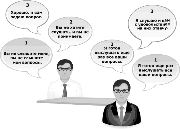 Иллюстрация к книге — Я всегда знаю, что сказать. Книга-тренинг по успешным переговорам [_50.jpg]