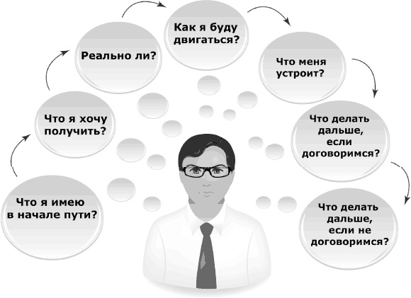 Иллюстрация к книге — Я всегда знаю, что сказать. Книга-тренинг по успешным переговорам [_61.jpg]