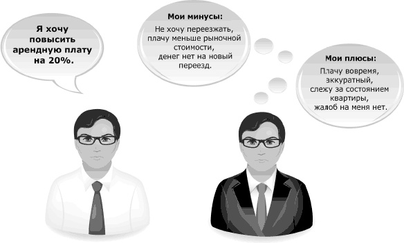 Иллюстрация к книге — Я всегда знаю, что сказать. Книга-тренинг по успешным переговорам [_65.jpg]