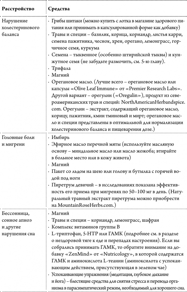 Иллюстрация к книге — Любовь к себе как путь к здоровью [i_010.jpg]