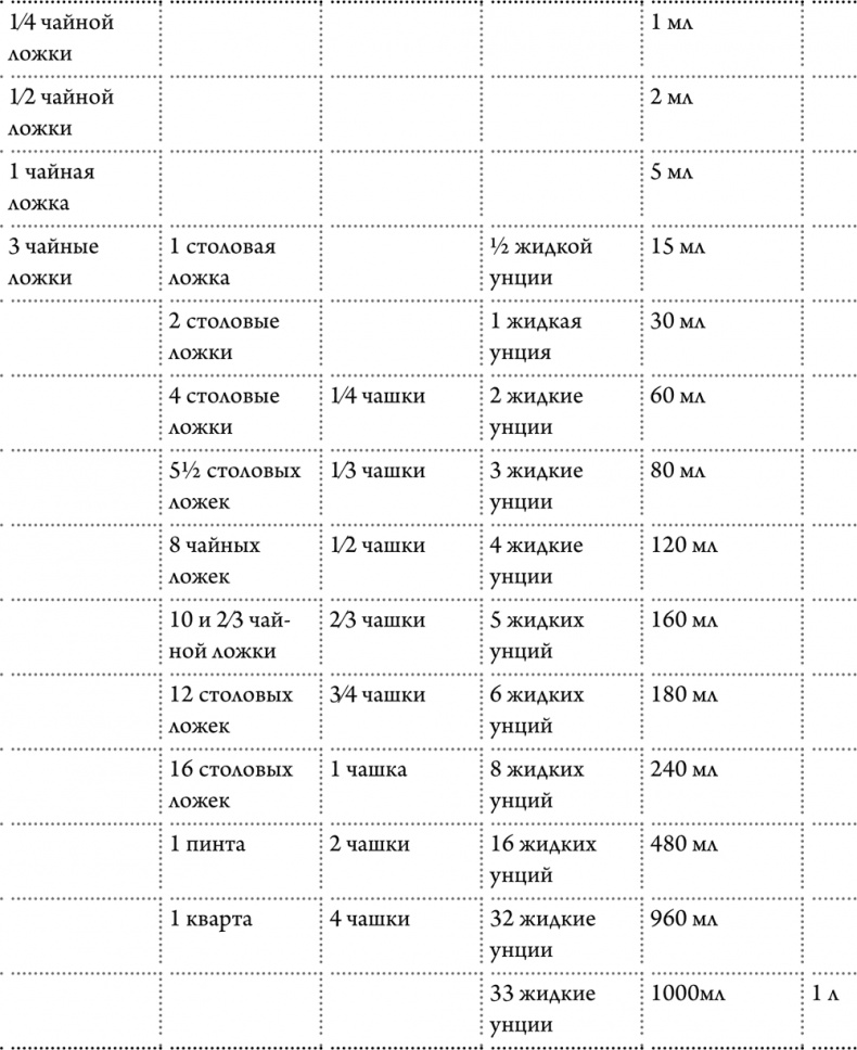 Иллюстрация к книге — Любовь к себе как путь к здоровью [i_013.jpg]