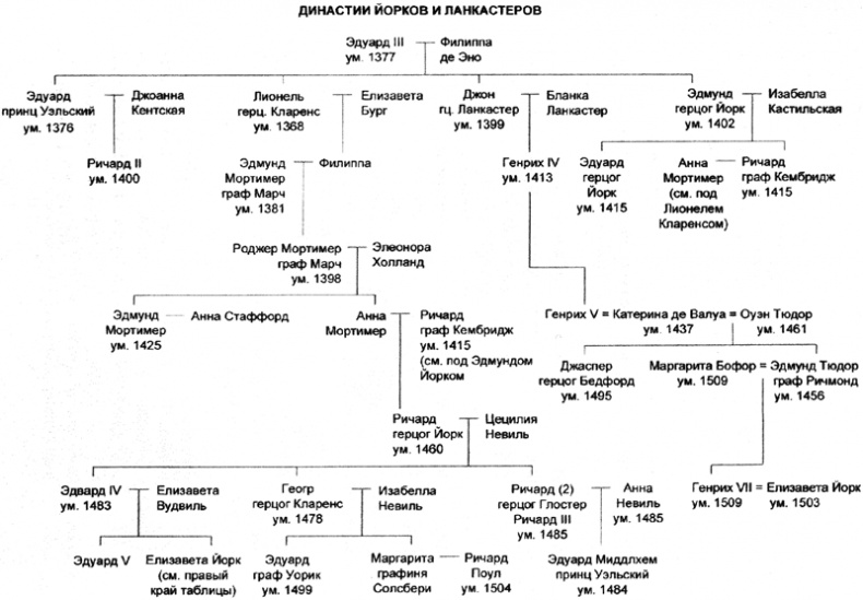 Иллюстрация к книге — Ричард III и битва при Босворте [i_034.jpg]