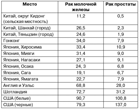 Иллюстрация к книге — Антирак груди [i_003.jpg]