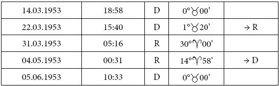 Иллюстрация к книге — Астрология любви и отношений. Дата рождения подскажет, как встретить свою половину и создать крепкую семью [i_011.jpg]
