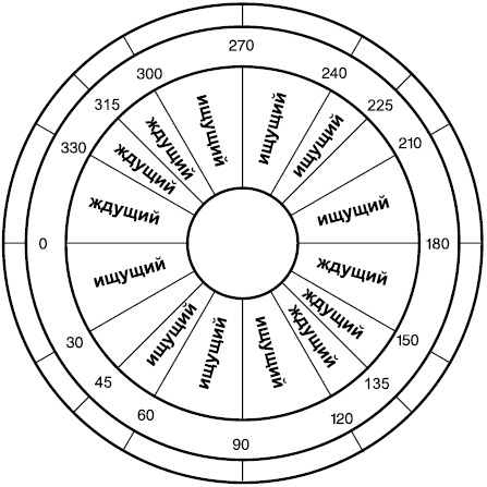 Иллюстрация к книге — Астрология любви и отношений. Дата рождения подскажет, как встретить свою половину и создать крепкую семью [i_015.jpg]