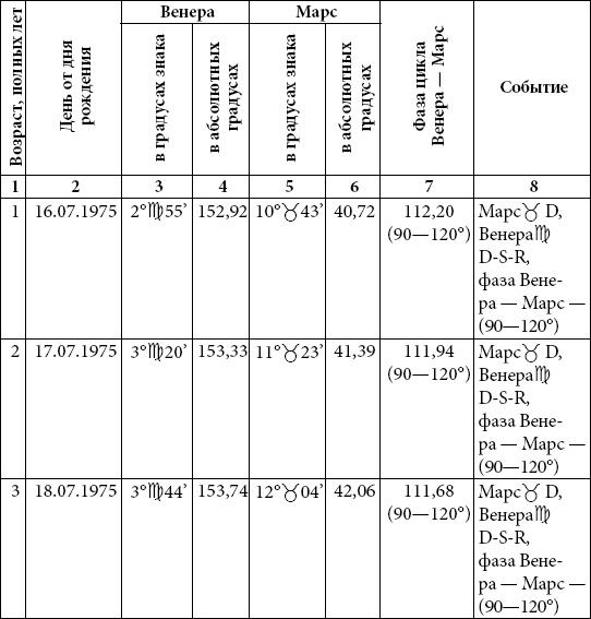 Иллюстрация к книге — Астрология любви и отношений. Дата рождения подскажет, как встретить свою половину и создать крепкую семью [i_022.jpg]