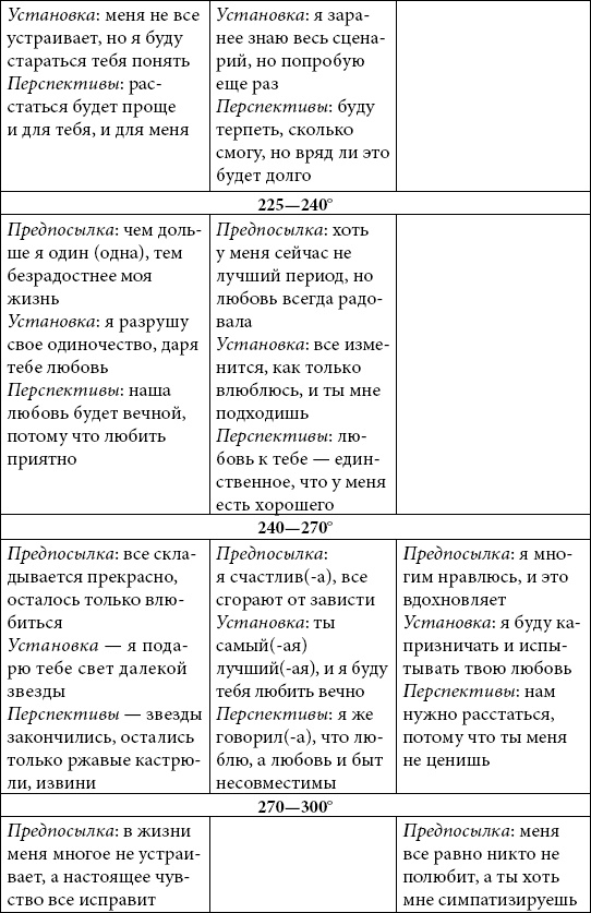 Иллюстрация к книге — Астрология любви и отношений. Дата рождения подскажет, как встретить свою половину и создать крепкую семью [i_030.jpg]