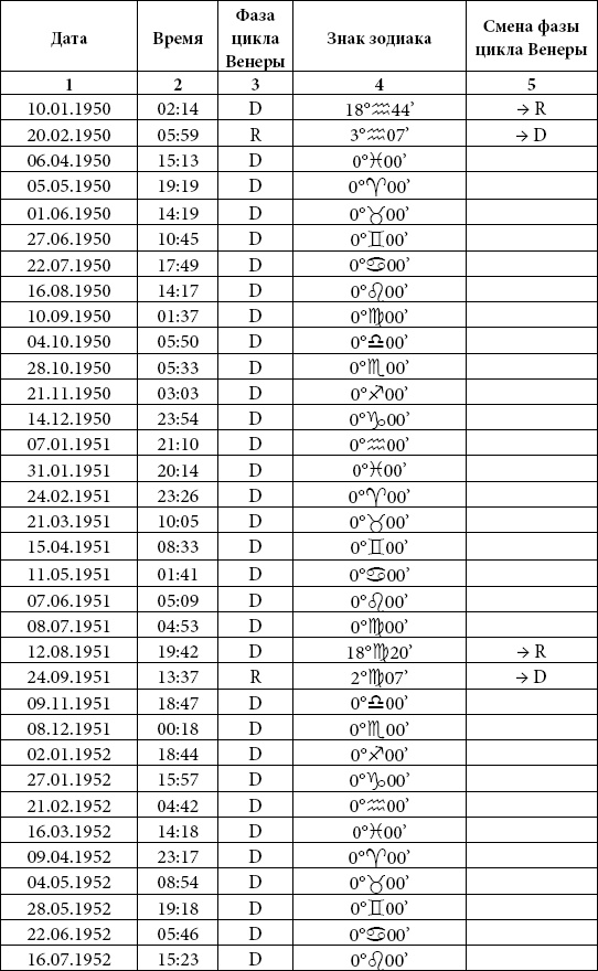 Иллюстрация к книге — Астрология любви и отношений. Дата рождения подскажет, как встретить свою половину и создать крепкую семью [i_036.jpg]