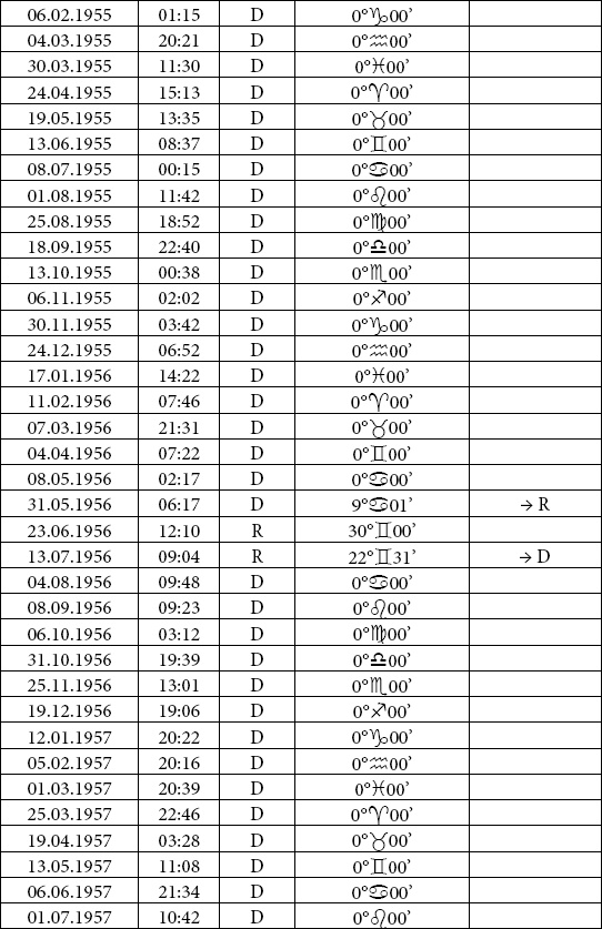 Иллюстрация к книге — Астрология любви и отношений. Дата рождения подскажет, как встретить свою половину и создать крепкую семью [i_038.jpg]