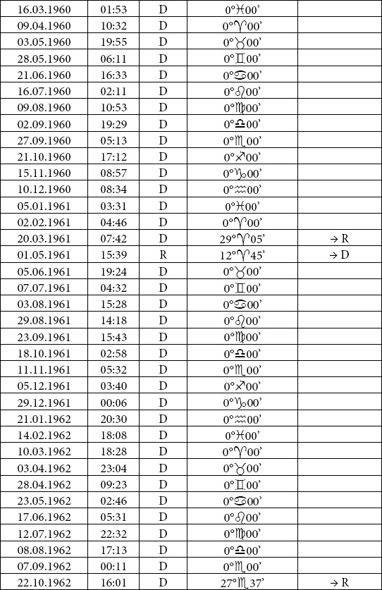 Иллюстрация к книге — Астрология любви и отношений. Дата рождения подскажет, как встретить свою половину и создать крепкую семью [i_040.jpg]
