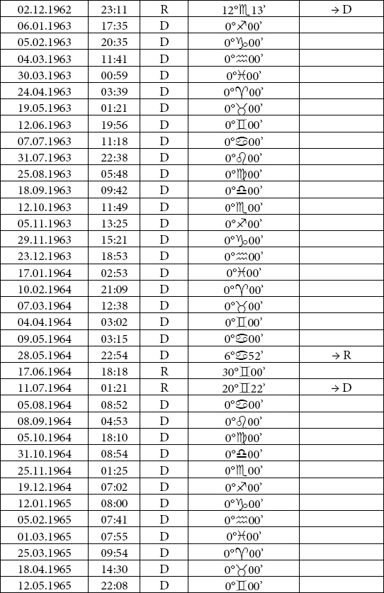 Иллюстрация к книге — Астрология любви и отношений. Дата рождения подскажет, как встретить свою половину и создать крепкую семью [i_041.jpg]