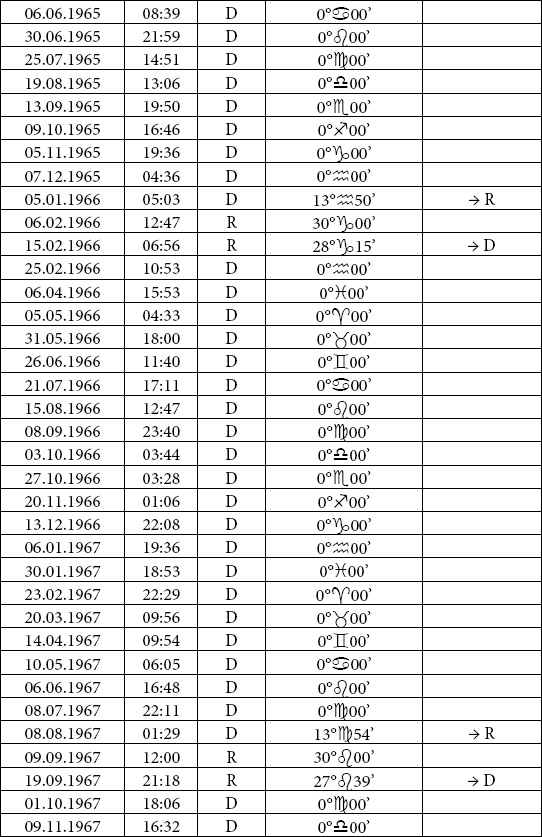 Иллюстрация к книге — Астрология любви и отношений. Дата рождения подскажет, как встретить свою половину и создать крепкую семью [i_042.jpg]