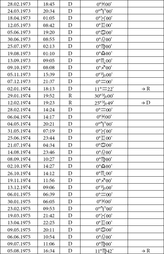 Иллюстрация к книге — Астрология любви и отношений. Дата рождения подскажет, как встретить свою половину и создать крепкую семью [i_045.jpg]