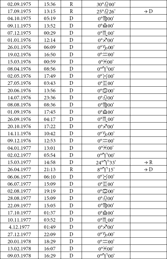 Иллюстрация к книге — Астрология любви и отношений. Дата рождения подскажет, как встретить свою половину и создать крепкую семью [i_046.jpg]