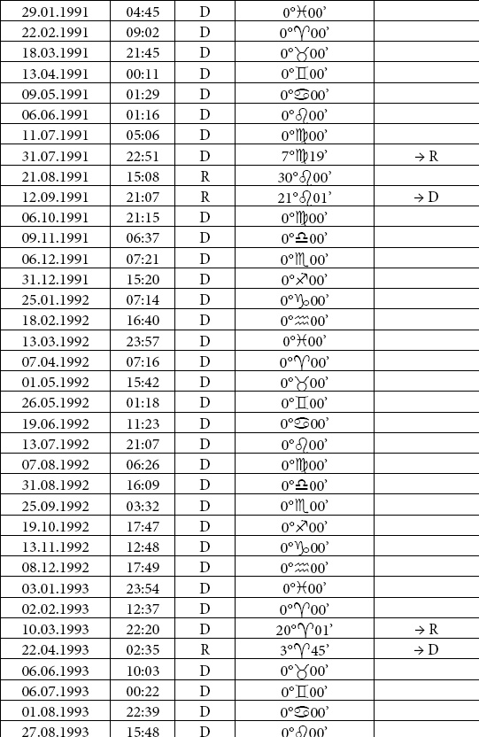 Иллюстрация к книге — Астрология любви и отношений. Дата рождения подскажет, как встретить свою половину и создать крепкую семью [i_052.jpg]