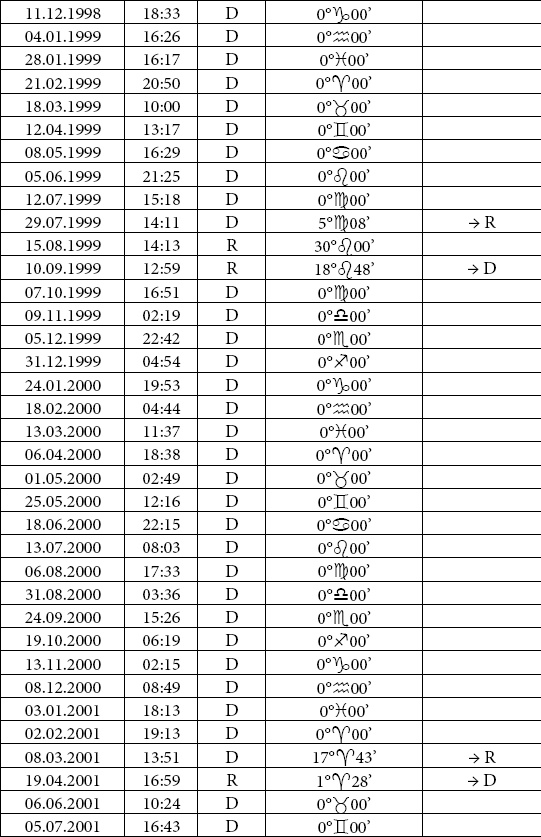 Иллюстрация к книге — Астрология любви и отношений. Дата рождения подскажет, как встретить свою половину и создать крепкую семью [i_055.jpg]