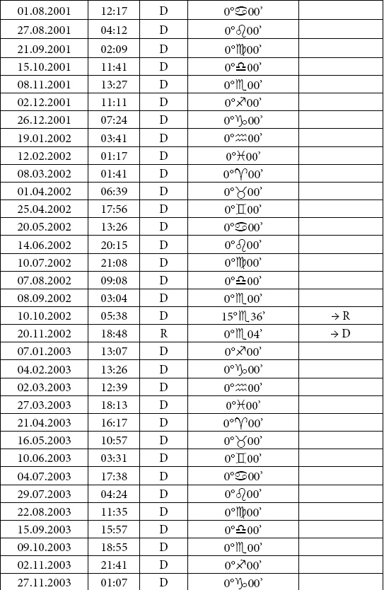 Иллюстрация к книге — Астрология любви и отношений. Дата рождения подскажет, как встретить свою половину и создать крепкую семью [i_056.jpg]