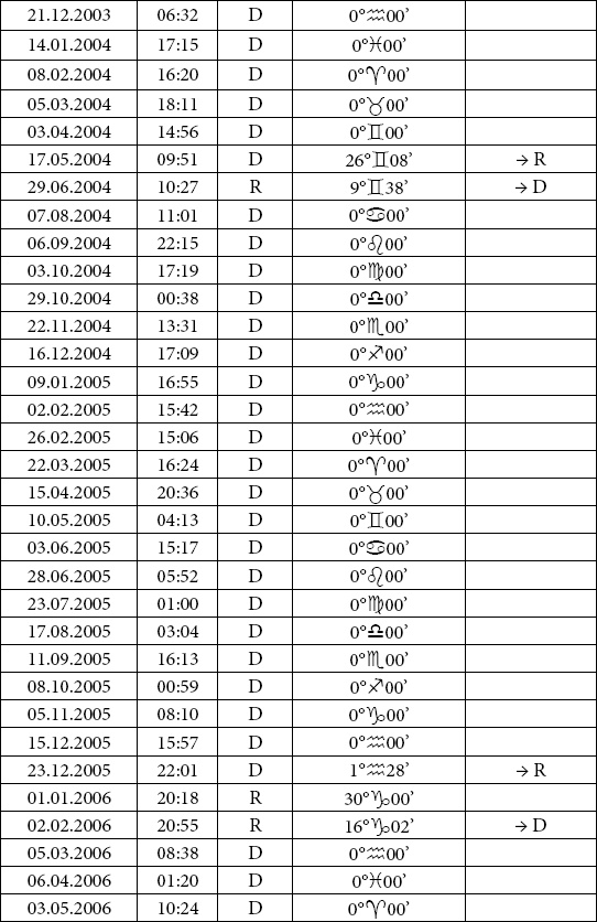 Иллюстрация к книге — Астрология любви и отношений. Дата рождения подскажет, как встретить свою половину и создать крепкую семью [i_057.jpg]