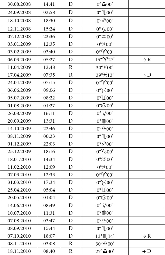 Иллюстрация к книге — Астрология любви и отношений. Дата рождения подскажет, как встретить свою половину и создать крепкую семью [i_059.jpg]