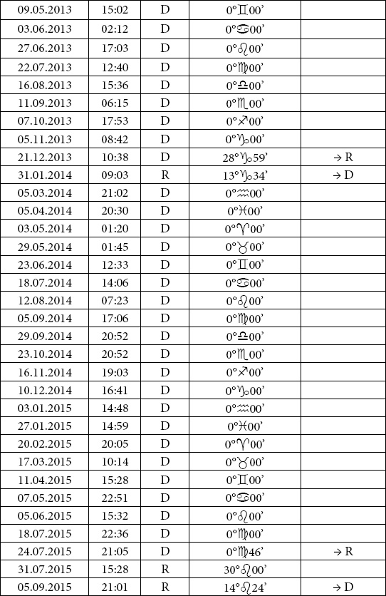 Иллюстрация к книге — Астрология любви и отношений. Дата рождения подскажет, как встретить свою половину и создать крепкую семью [i_061.jpg]