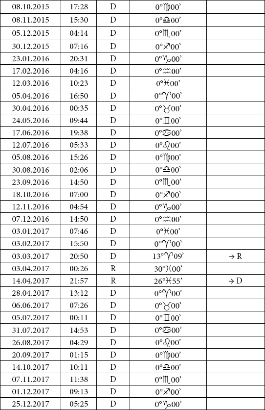 Иллюстрация к книге — Астрология любви и отношений. Дата рождения подскажет, как встретить свою половину и создать крепкую семью [i_062.jpg]