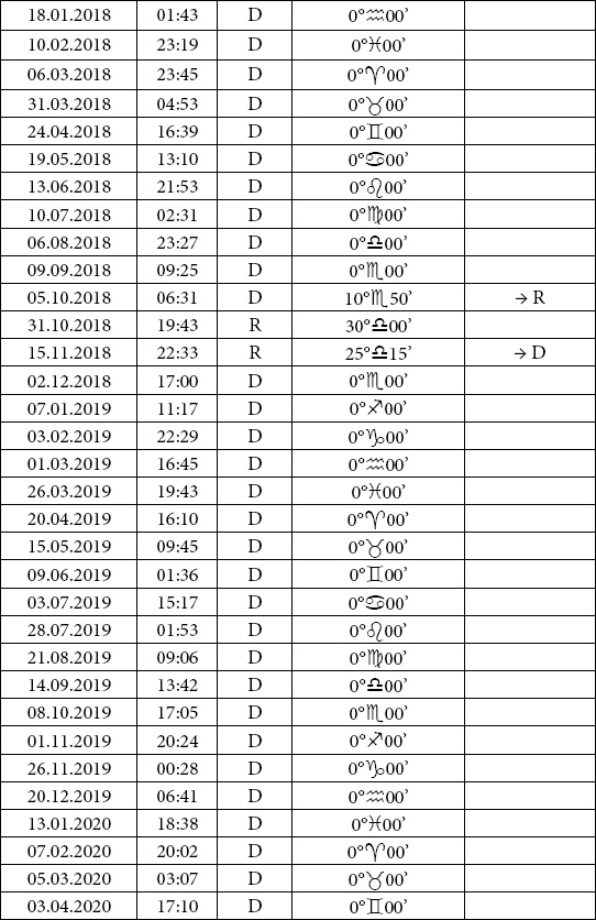 Иллюстрация к книге — Астрология любви и отношений. Дата рождения подскажет, как встретить свою половину и создать крепкую семью [i_063.jpg]