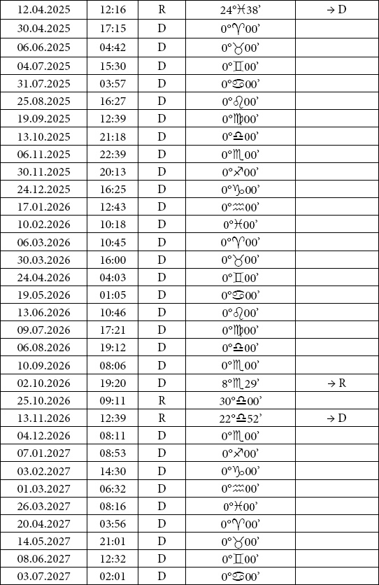 Иллюстрация к книге — Астрология любви и отношений. Дата рождения подскажет, как встретить свою половину и создать крепкую семью [i_066.jpg]