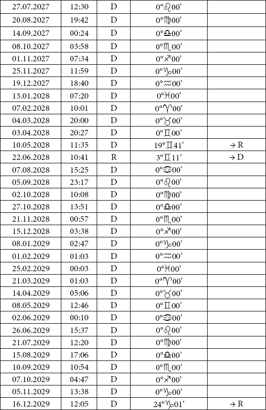 Иллюстрация к книге — Астрология любви и отношений. Дата рождения подскажет, как встретить свою половину и создать крепкую семью [i_067.jpg]