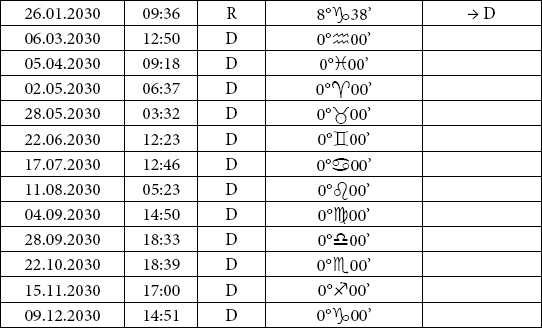 Иллюстрация к книге — Астрология любви и отношений. Дата рождения подскажет, как встретить свою половину и создать крепкую семью [i_068.jpg]