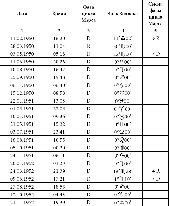 Иллюстрация к книге — Астрология любви и отношений. Дата рождения подскажет, как встретить свою половину и создать крепкую семью [i_069.jpg]