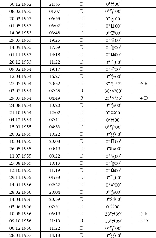 Иллюстрация к книге — Астрология любви и отношений. Дата рождения подскажет, как встретить свою половину и создать крепкую семью [i_070.jpg]