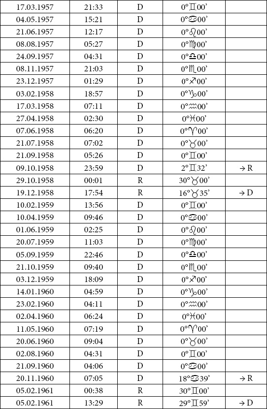 Иллюстрация к книге — Астрология любви и отношений. Дата рождения подскажет, как встретить свою половину и создать крепкую семью [i_071.jpg]