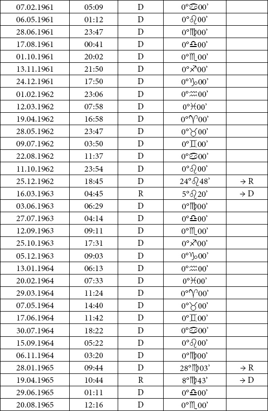 Иллюстрация к книге — Астрология любви и отношений. Дата рождения подскажет, как встретить свою половину и создать крепкую семью [i_072.jpg]