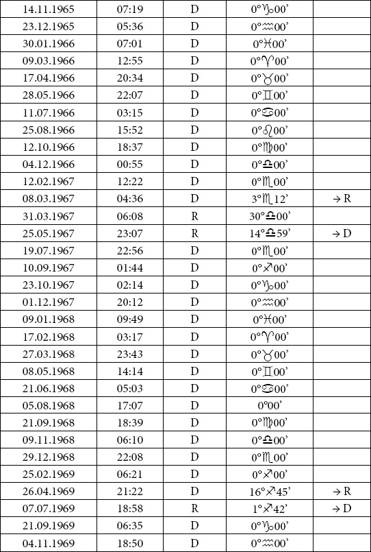 Иллюстрация к книге — Астрология любви и отношений. Дата рождения подскажет, как встретить свою половину и создать крепкую семью [i_073.jpg]