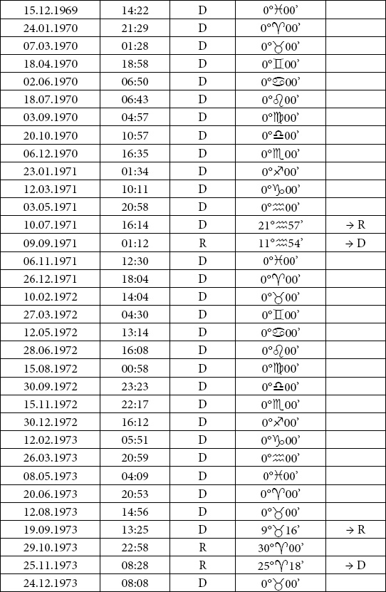 Иллюстрация к книге — Астрология любви и отношений. Дата рождения подскажет, как встретить свою половину и создать крепкую семью [i_074.jpg]